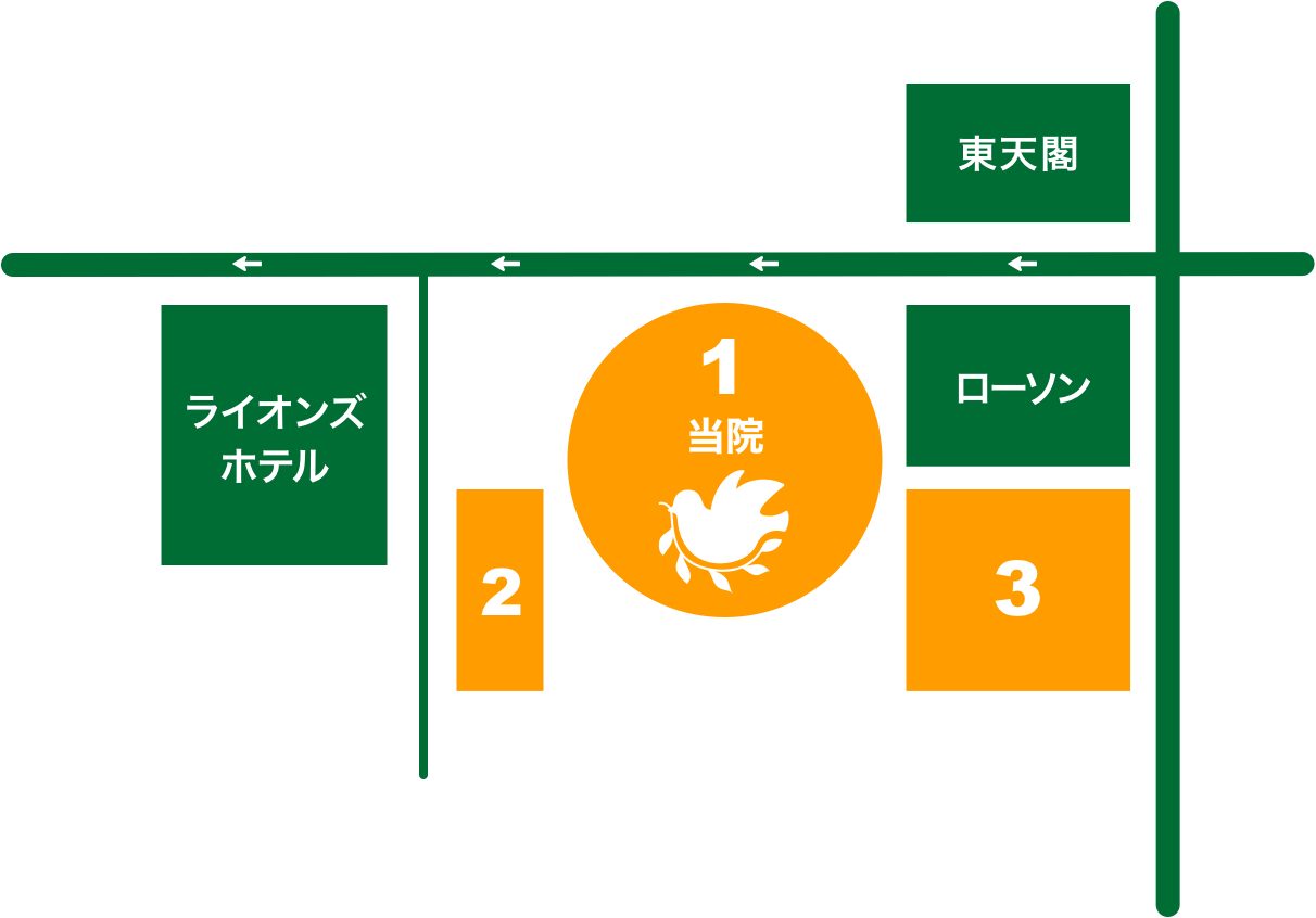 駐車場のご案内